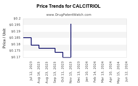 Drug Prices for CALCITRIOL