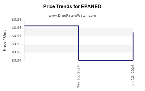Drug Prices for EPANED
