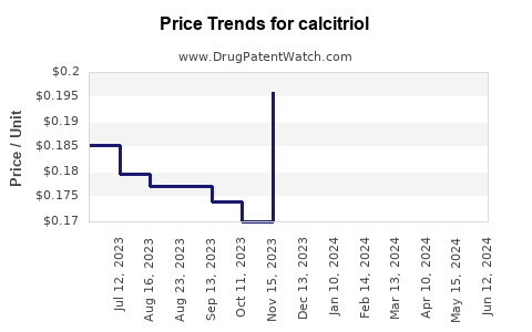Drug Prices for calcitriol