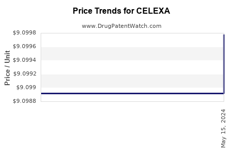 Drug Prices for CELEXA