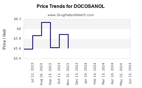 Drug Prices for DOCOSANOL