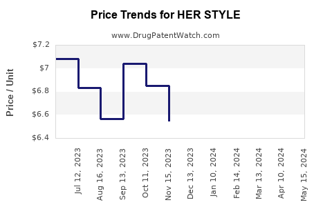 Drug Prices for HER STYLE