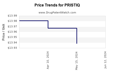 Drug Prices for PRISTIQ
