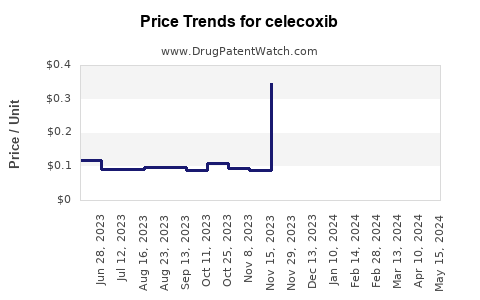Drug Prices for celecoxib