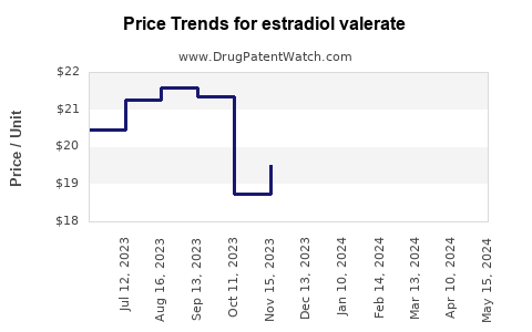 Drug Prices for estradiol valerate