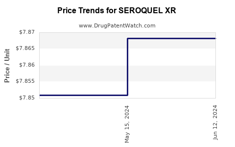 Drug Prices for SEROQUEL XR