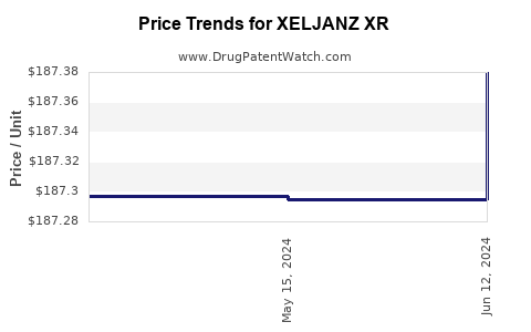 Drug Prices for XELJANZ XR