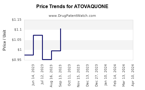 Drug Prices for ATOVAQUONE