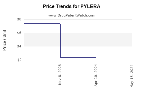 Drug Prices for PYLERA