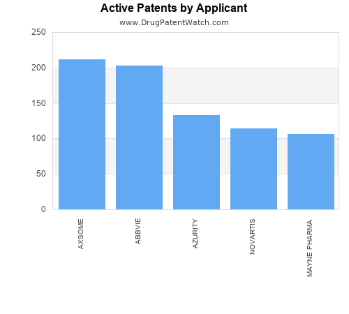 drug patent expirations
