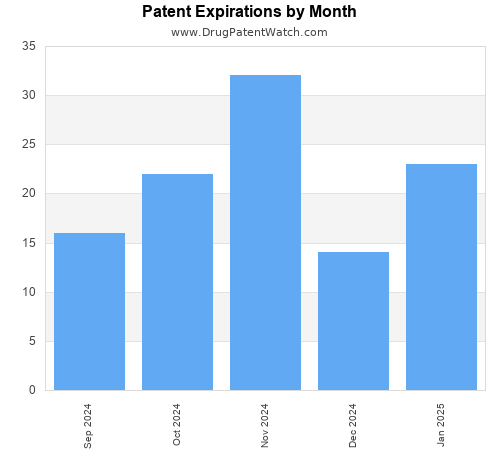 drug patent expirations