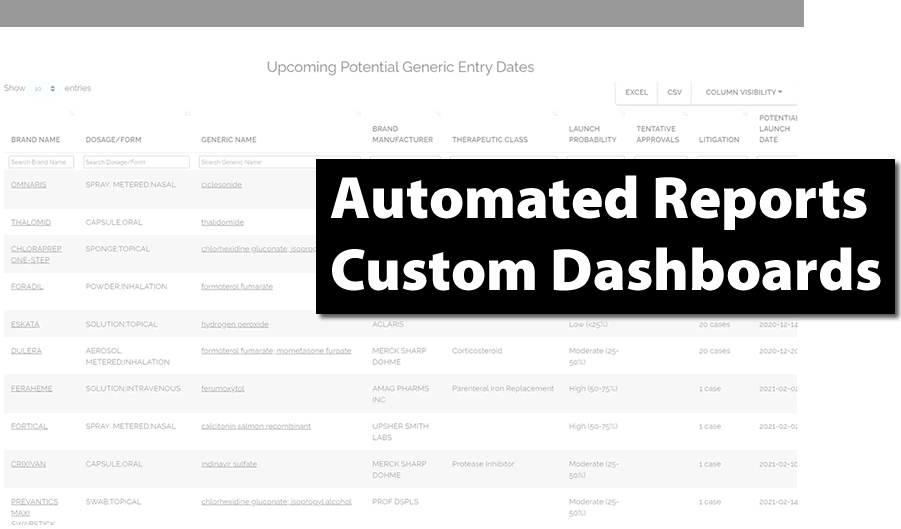 Automated Reports