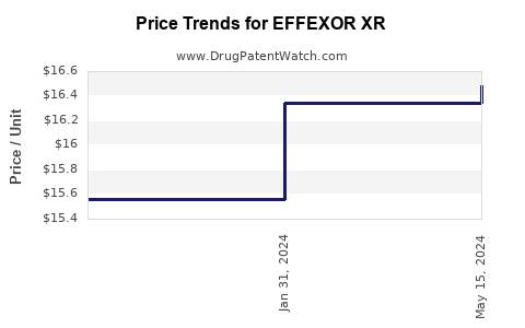 Drug Prices for EFFEXOR XR