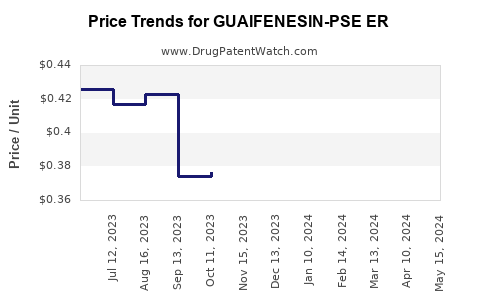 Drug Price Trends for GUAIFENESIN-PSE ER