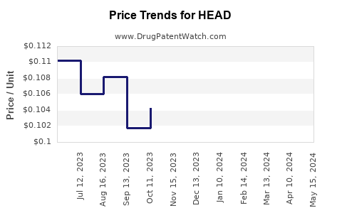 Drug Prices for HEAD