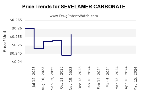 Drug Prices for SEVELAMER CARBONATE
