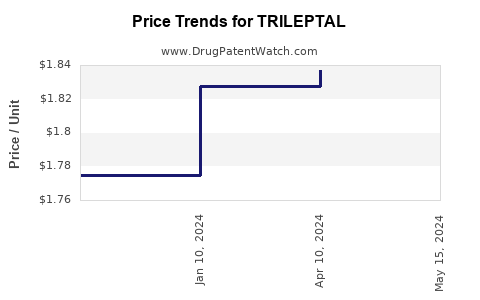 Drug Prices for TRILEPTAL