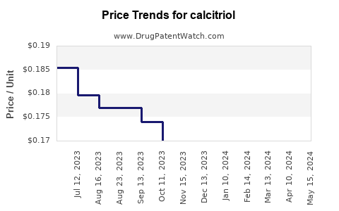 Drug Prices for calcitriol