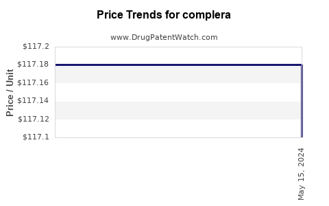 Drug Prices for complera