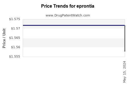 Drug Prices for eprontia