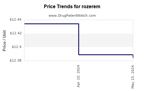 Drug Prices for rozerem