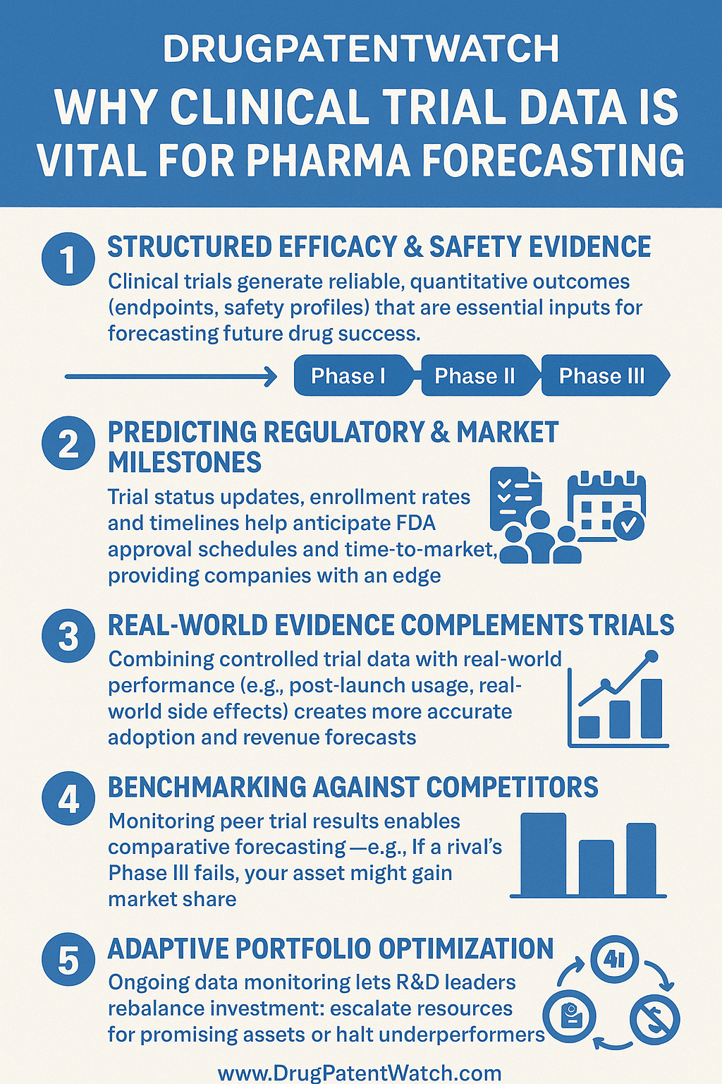 How Clinical Trial Data Supports Accurate Pharma Forecasting -  DrugPatentWatch – Transform Data into Market Domination