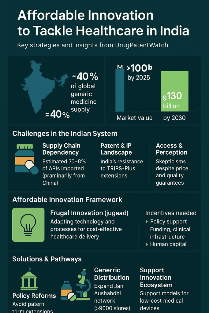 A diverse group of young Indian professionals collaborating around a digital blueprint, representing the collaborative nature of the HealthTech ecosystem in Central India.