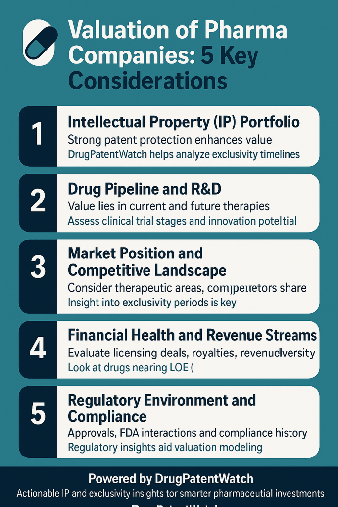Valuation of Pharmaceutical Companies: A Comprehensive Analysis of