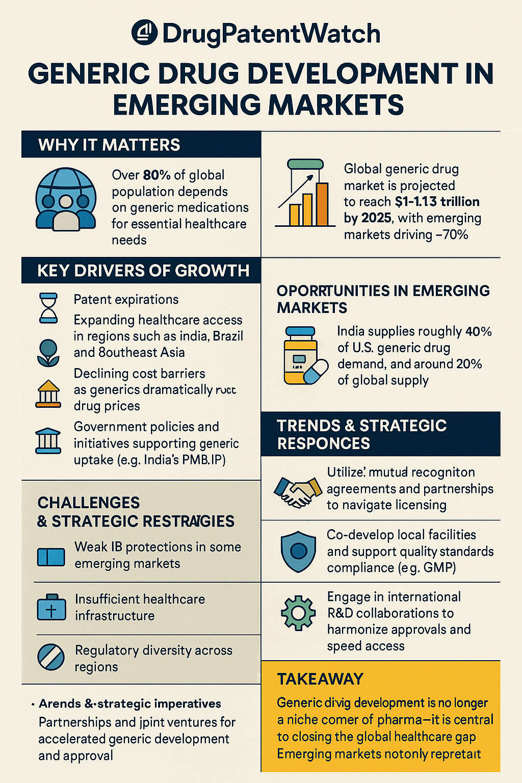 The Growing Importance of Generic Drug Development for Emerging Markets -  DrugPatentWatch – Transform Data into Market Domination