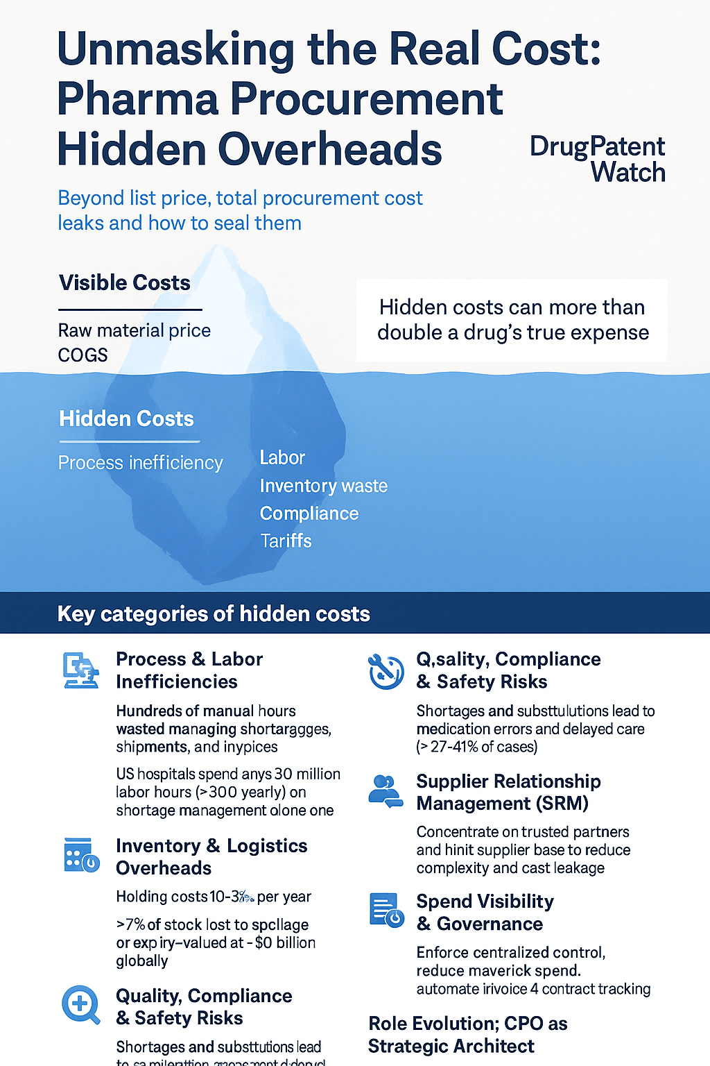 Cut Pharma Procurement Costs by 25%: The Total Cost of Ownership ...