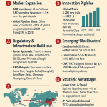 The Dragon Awakes: Charting the Unstoppable Growth of Chinese Pharmaceuticals in the Global Market image