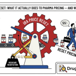 The IRA Price Reset: What It Actually Does to Pharma Pricing, and What Comes Next image
