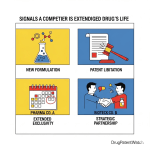 Read the Patent Trail: 4 Signals Your Competitor Is Extending a Drug's Life image