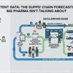 Drug Patent Data: The Supply Chain Forecasting Edge Big Pharma Isn't Talking About image