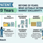 Beyond 20 Years: What Actually Determines a Drug's Market Exclusivity image