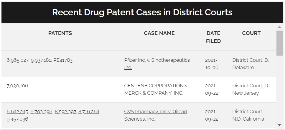 Drug Patent Litigation
