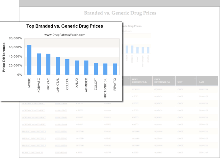 Drug Prices