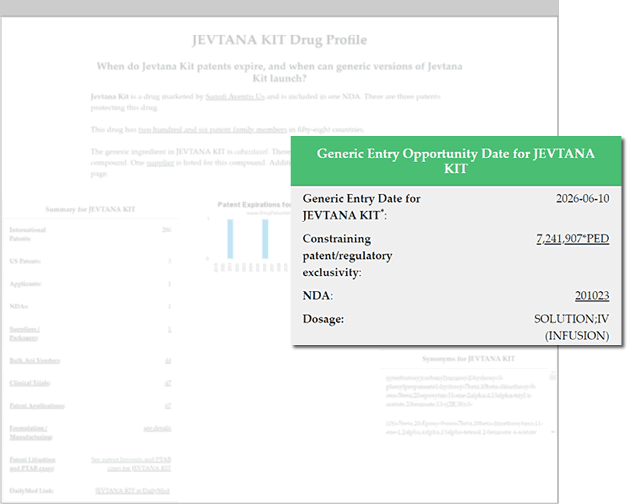 Drug Profile