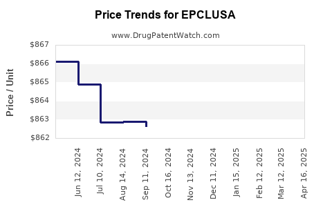 Drug Prices for EPCLUSA