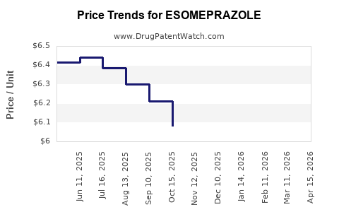 Drug Prices for ESOMEPRAZOLE