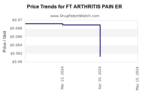 Drug Price Trends for FT ARTHRITIS PAIN ER