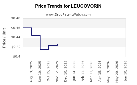 Drug Prices for LEUCOVORIN