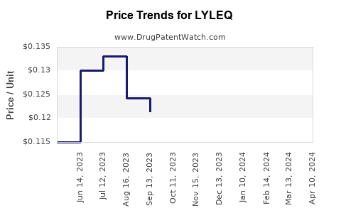 Drug Price Trends for LYLEQ