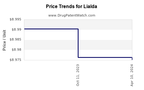 Drug Prices for Lialda