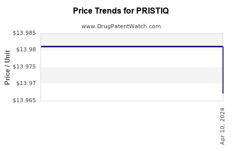 Drug Prices for PRISTIQ