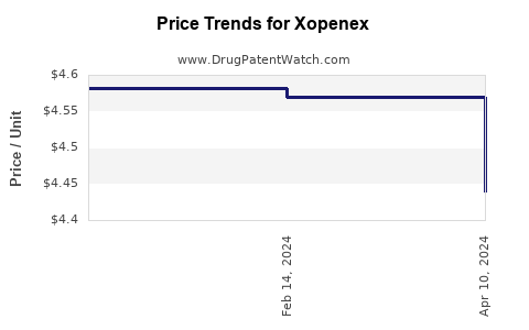 Drug Prices for Xopenex