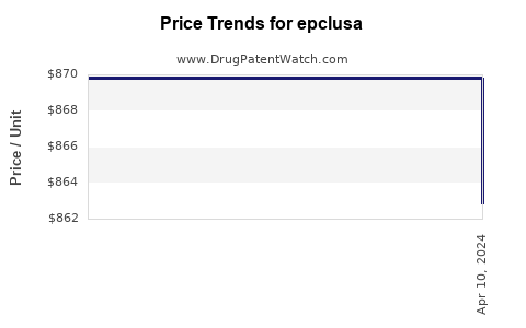 Drug Prices for epclusa