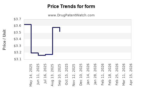Drug Prices for form