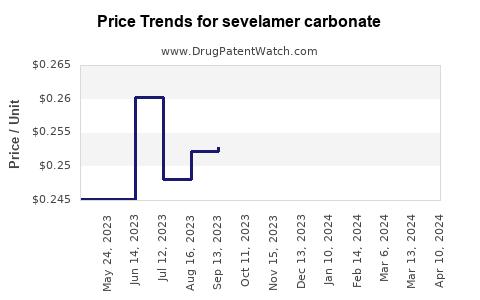 Drug Prices for sevelamer carbonate