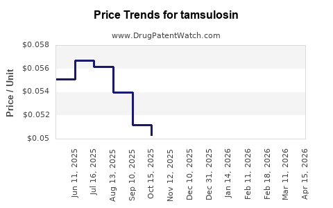 Drug Prices for tamsulosin